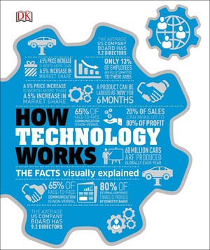 How Technology Works: The Facts Visually Explained
